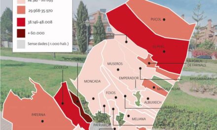 L’Horta Nord compta amb els pobles amb les rendes més altes de la Comunitat